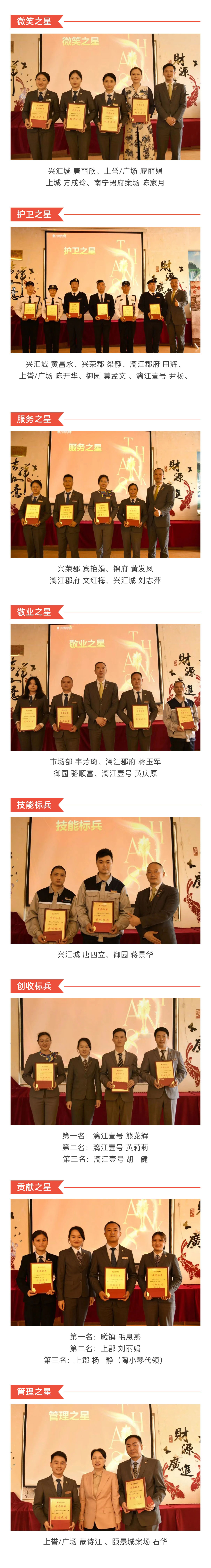 C-_Users_Administrator_Desktop_推文截圖_“興品臻優(yōu)-合力新進(jìn)”！興進(jìn)服務(wù)集團(tuán)2022年一季度總結(jié)暨表彰大會圓滿結(jié)束！_微信圖片_20220427202256_02.jpg